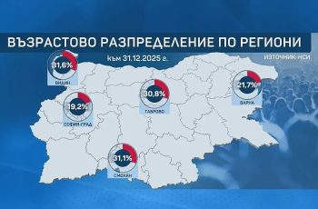 България на кръстопът: Застаряваща нация и въпроси без отговор